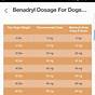 Entyce Dosage Chart For Dogs
