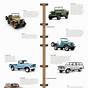 Jeep Wrangler Models Chart
