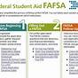 Fafsa Worksheets 2023-24