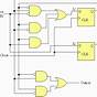 State Diagram Logic Circuits