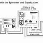 Car Equalizer Amplifier Wiring Diagram
