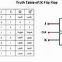 D Flip Flop Circuit Diagram And Truth Table