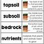 Types Of Soil Anchor Chart