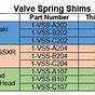 Valve Spring Pressure Chart