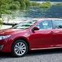 Toyota Camry Trim Packages