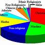 True Religion Size Chart Mens