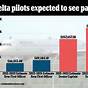Delta Pilot Salary Chart