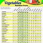 Vegetable Calorie Chart Printable