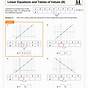 Grade 8 Algebra Worksheets With Answers