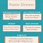 All Poetic Devices And Examples