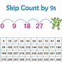 Skip Count By 9 Chart