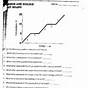 Heating Curve Worksheet Pdf Answers