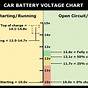 Car Battery Current Diagram