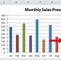 What Is Column Chart