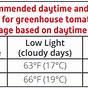 Humidity Level For Fruits And Vegetables