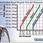 Tire Pressure Bike Chart