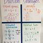 Division With Remainders Anchor Chart