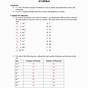 Investigating Ions Phet Worksheet Answers