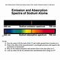 Emission Spectra Worksheet Answers