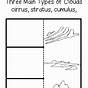 Clouds Worksheet 3rd Grade