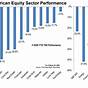 Market Sector Performance Charts