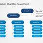 Create Organisation Chart In Powerpoint