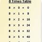 Times Table Chart To 120