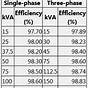 3 Phase Transformer Kva To Amps Chart