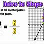 Finding Slope Using Rise Over Run Worksheets