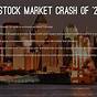 Stock Market From 1920 To Present