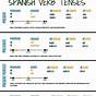 Printable Spanish Tenses Chart
