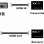 Hdmi Over Cat5e Wiring Diagram