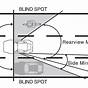 Car Blind Spot Diagram