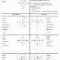 Ellipse And Hyperbola Worksheet