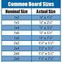 Wood Actual Size Chart
