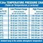 Auto A/c Temperature Pressure Chart