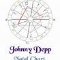 Johnny Depp Zodiac Chart