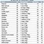 Glycemic Index Chart Diabetes