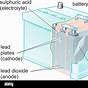 Car Battery Anode Cathode Diagram