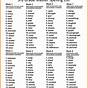 Free Printable 3rd Grade Spelling Word List