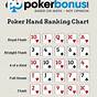 Poker Hand Range Chart By Position