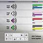 Pioneer Car Stereo Wiring Color Codes