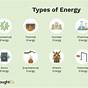 Energy Types Worksheet