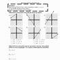 Graphing Point Slope Form Worksheets