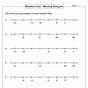 Integers On Number Line Worksheet