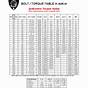 U Bolt Torque Chart