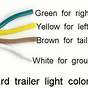 Car Trailer Wiring Colours