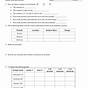 Isotopes Worksheets With Answers