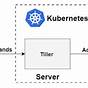 What Is Helm Charts In Kubernetes