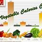 How Many Calories Vegetables